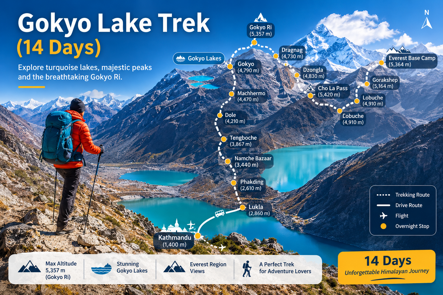 Route map of the 14-day Gokyo Lakes trek from Lukla via Namche Bazaar, Machhermo and Gokyo Ri, returning through Dole to Lukla